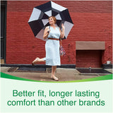 Depend Fit-Flex Incontinence & Postpartum Underwear for Women