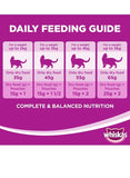 WHISKAS 11.6kg Dry Cat Food – Meaty Selections with Real Chicken